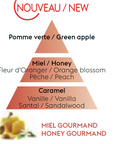 Recharge parfum 500ml miel gourmand